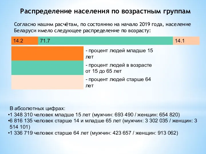 Распределение населения по возрастным группам Согласно нашим расчётам, по состоянию на