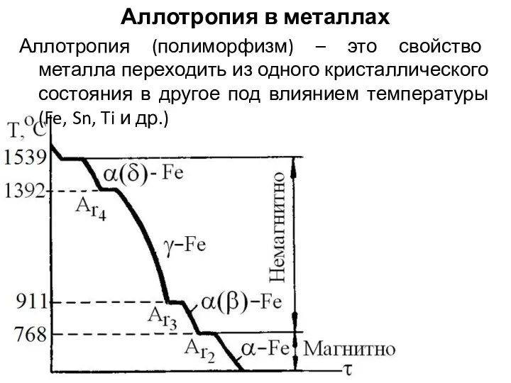 Аллотропия в металлах Аллотропия (полиморфизм) – это свойство металла переходить из