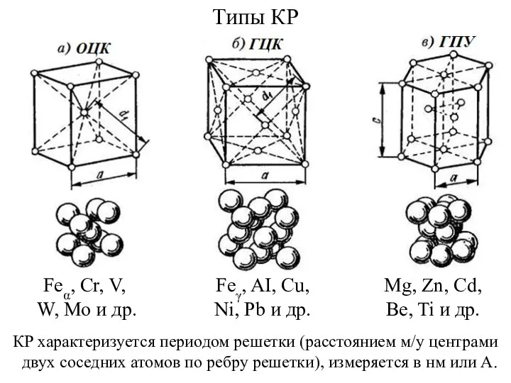 КР характеризуется периодом решетки (расстоянием м/у центрами двух соседних атомов по