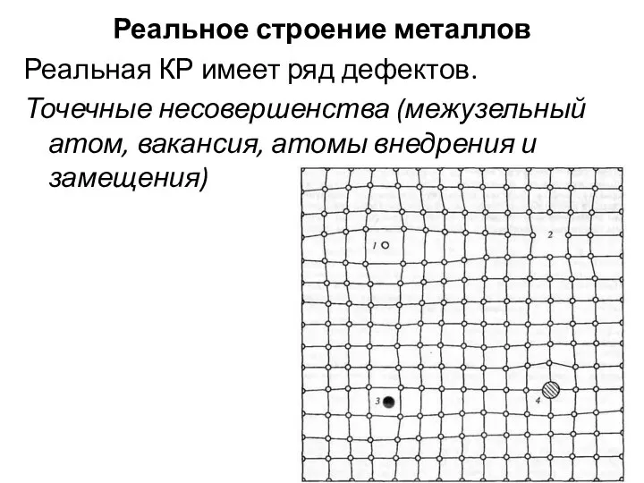 Реальное строение металлов Реальная КР имеет ряд дефектов. Точечные несовершенства (межузельный