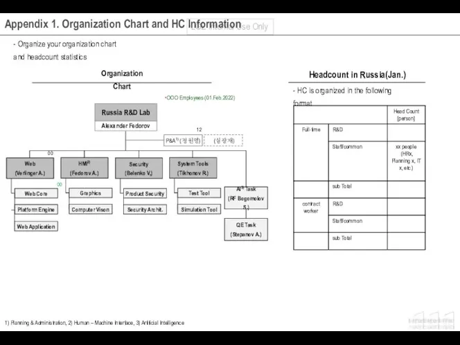 - Organize your organization chart and headcount statistics - HC is