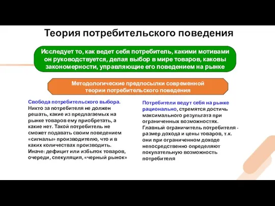 Теория потребительского поведения Исследует то, как ведет себя потребитель, какими мотивами