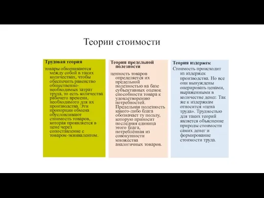 Трудовая теория товары обмениваются между собой в таких количествах, чтобы обеспечить