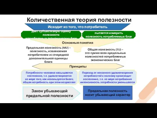 Количественная теория полезности Исходит из того, что потребитель дает субъективную оценку