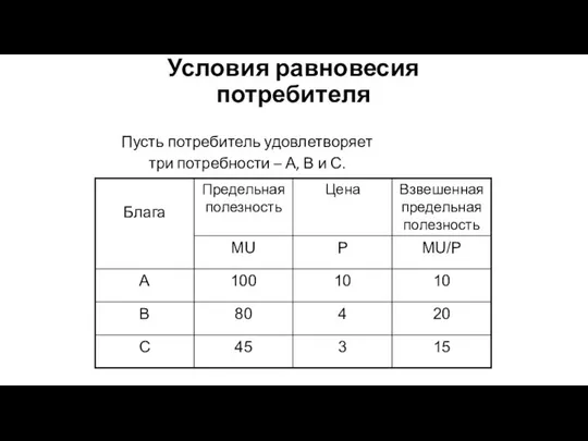 Условия равновесия потребителя Пусть потребитель удовлетворяет три потребности – А, В и С.