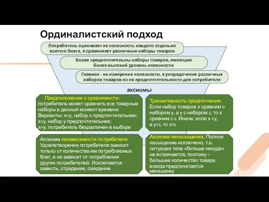 Ординалистский подход Более предпочтительны наборы товаров, имеющие более высокий уровень полезности