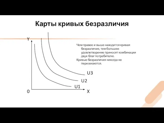 Карты кривых безразличия Y X U1 U2 U3 0 Чем правее