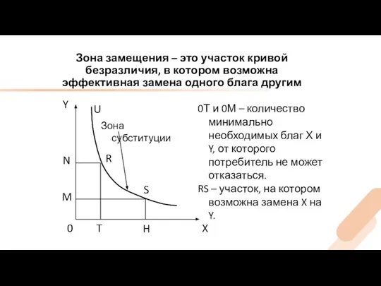 Зона замещения – это участок кривой безразличия, в котором возможна эффективная