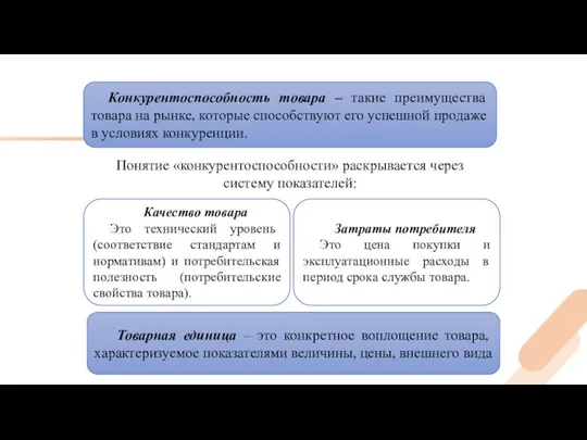 Конкурентоспособность товара – такие преимущества товара на рынке, которые способствуют его