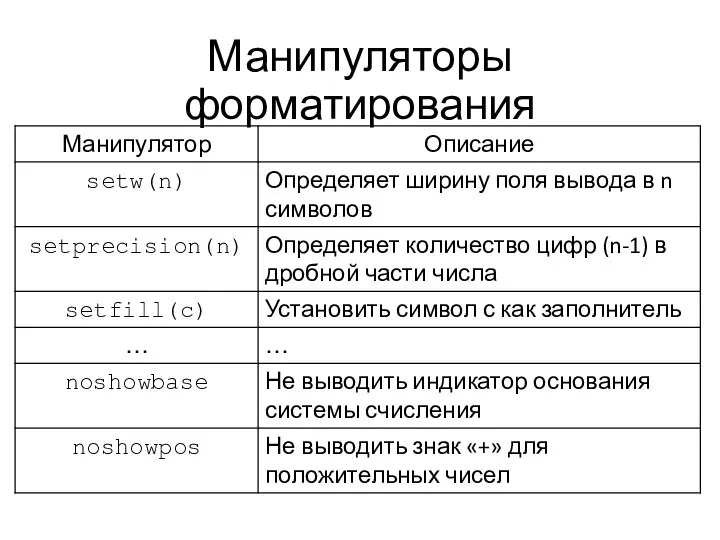 Манипуляторы форматирования