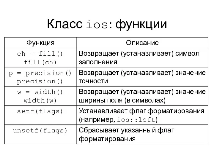 Класс ios: функции