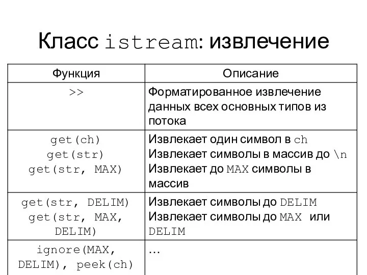 Класс istream: извлечение