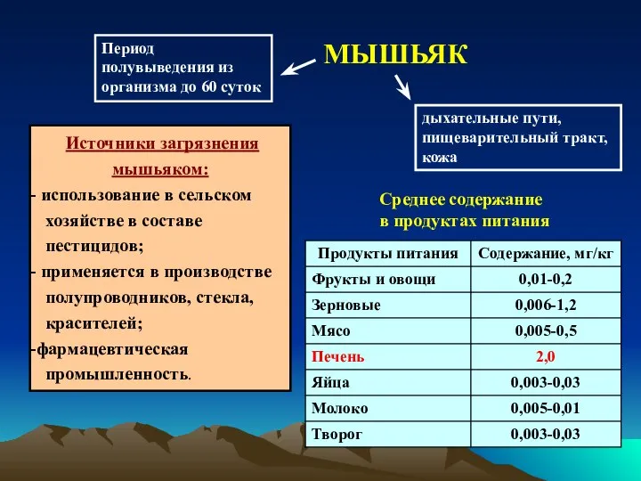 МЫШЬЯК Источники загрязнения мышьяком: использование в сельском хозяйстве в составе пестицидов;