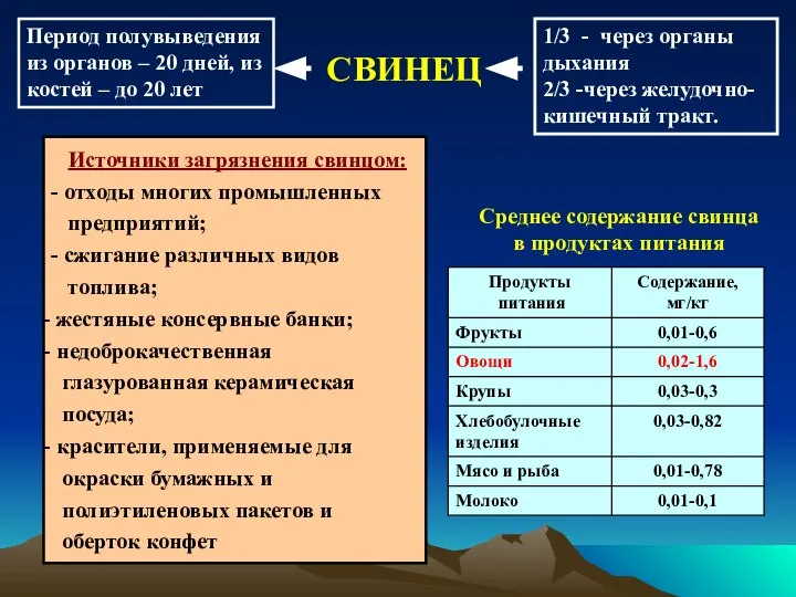 СВИНЕЦ Среднее содержание свинца в продуктах питания Источники загрязнения свинцом: -