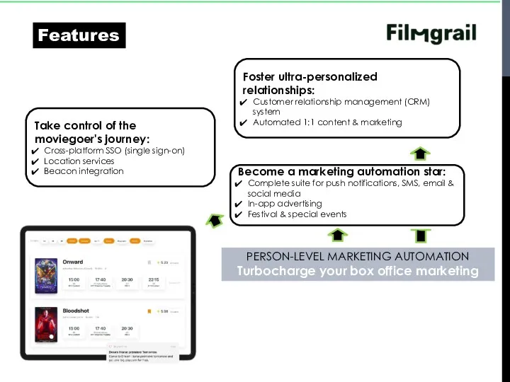 Features PERSON-LEVEL MARKETING AUTOMATION Turbocharge your box office marketing Take control