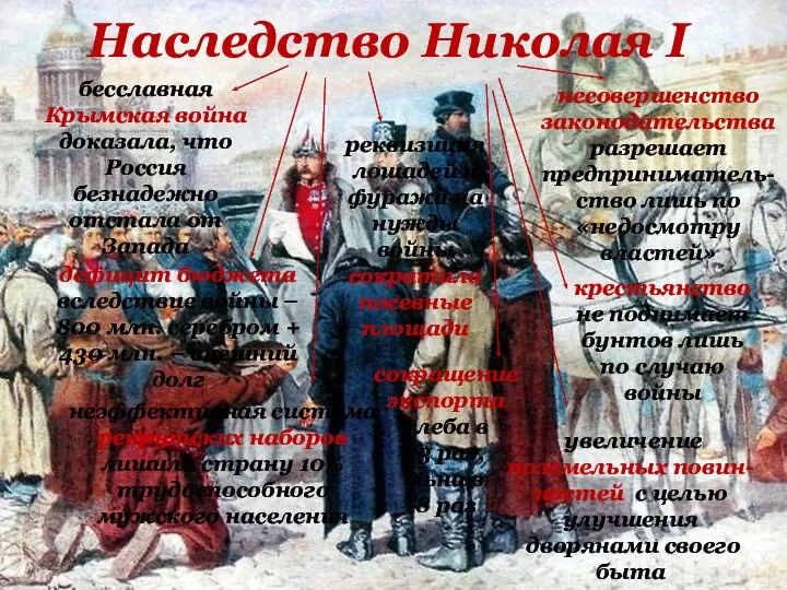 Наследство Николая I бесславная Крымская война доказала, что Россия безнадежно отстала