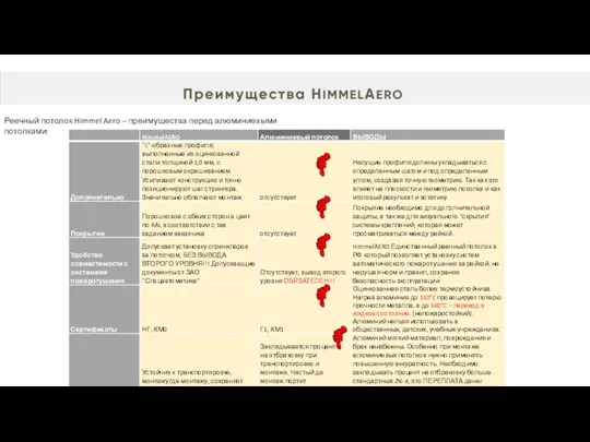 Реечный потолок Himmel Aero – преимущества перед алюминиевыми потолками: