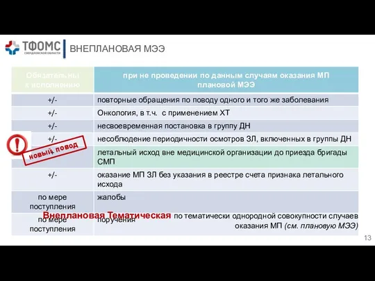 ВНЕПЛАНОВАЯ МЭЭ Внеплановая Тематическая по тематически однородной совокупности случаев оказания МП (см. плановую МЭЭ) новый повод