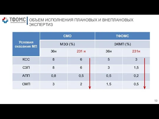 ОБЪЕМ ИСПОЛНЕНИЯ ПЛАНОВЫХ И ВНЕПЛАНОВЫХ ЭКСПЕРТИЗ