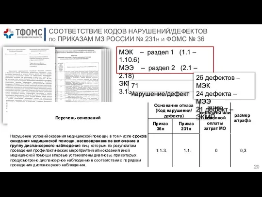 СООТВЕТСТВИЕ КОДОВ НАРУШЕНИЙ/ДЕФЕКТОВ по ПРИКАЗАМ МЗ РОССИИ № 231н и ФОМС