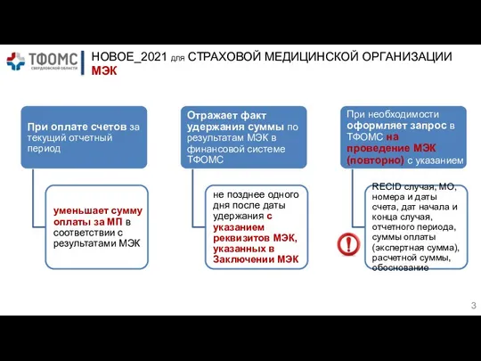 НОВОЕ_2021 для СТРАХОВОЙ МЕДИЦИНСКОЙ ОРГАНИЗАЦИИ МЭК