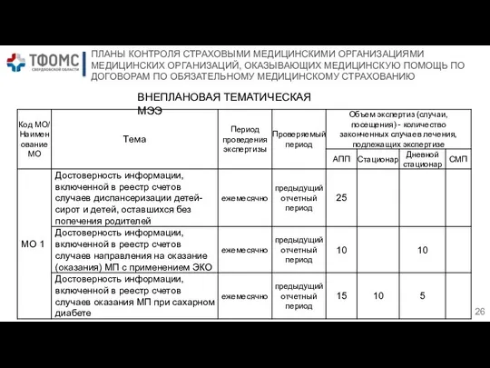 ПЛАНЫ КОНТРОЛЯ СТРАХОВЫМИ МЕДИЦИНСКИМИ ОРГАНИЗАЦИЯМИ МЕДИЦИНСКИХ ОРГАНИЗАЦИЙ, ОКАЗЫВАЮЩИХ МЕДИЦИНСКУЮ ПОМОЩЬ ПО