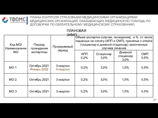 ПЛАНЫ КОНТРОЛЯ СТРАХОВЫМИ МЕДИЦИНСКИМИ ОРГАНИЗАЦИЯМИ МЕДИЦИНСКИХ ОРГАНИЗАЦИЙ, ОКАЗЫВАЮЩИХ МЕДИЦИНСКУЮ ПОМОЩЬ ПО