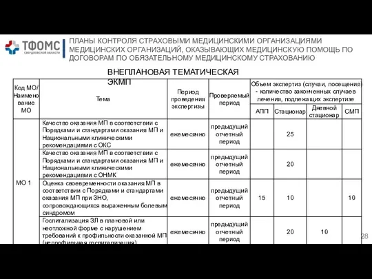 ПЛАНЫ КОНТРОЛЯ СТРАХОВЫМИ МЕДИЦИНСКИМИ ОРГАНИЗАЦИЯМИ МЕДИЦИНСКИХ ОРГАНИЗАЦИЙ, ОКАЗЫВАЮЩИХ МЕДИЦИНСКУЮ ПОМОЩЬ ПО