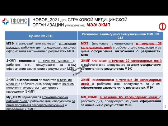 НОВОЕ_2021 для СТРАХОВОЙ МЕДИЦИНСКОЙ ОРГАНИЗАЦИИ (ПРОДОЛЖЕНИЕ) МЭЭ/ ЭКМП + 10 календарных дней