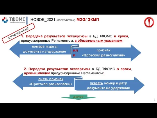 1. Передача результатов экспертизы в БД ТФОМС в сроки, предусмотренные Регламентом,