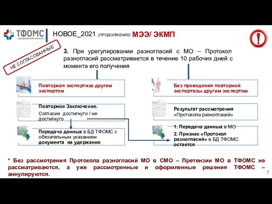 НОВОЕ_2021 (ПРОДОЛЖЕНИЕ) МЭЭ/ ЭКМП 3. При урегулировании разногласий с МО –