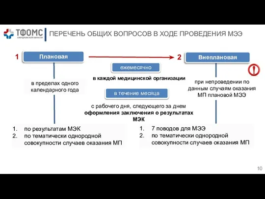 ПЕРЕЧЕНЬ ОБЩИХ ВОПРОСОВ В ХОДЕ ПРОВЕДЕНИЯ МЭЭ Плановая Внеплановая с рабочего