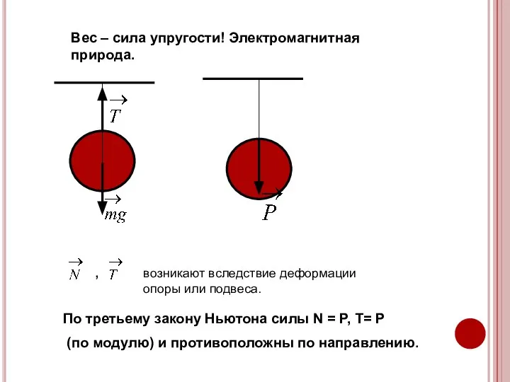 , возникают вследствие деформации опоры или подвеса. По третьему закону Ньютона