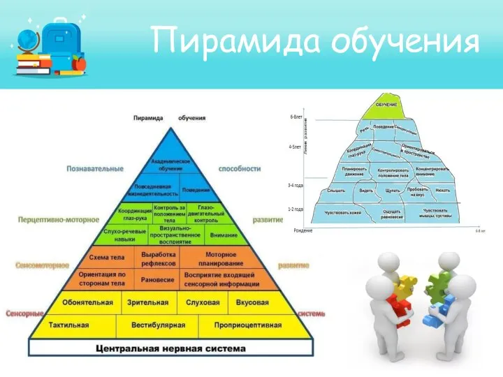 Пирамида обучения