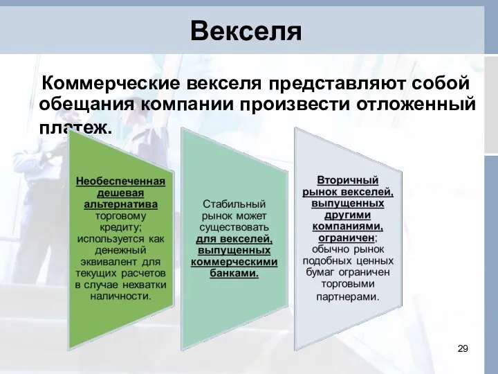 Векселя Коммерческие векселя представляют собой обещания компании произвести отложенный платеж.