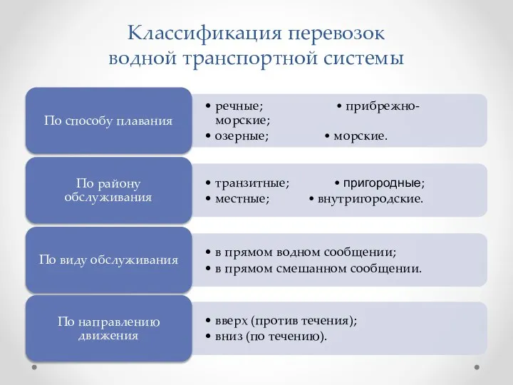 Классификация перевозок водной транспортной системы