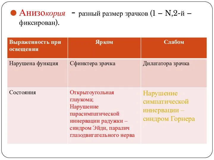 Анизокория - разный размер зрачков (1 – N,2-й – фиксирован).