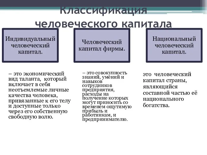 Классификация человеческого капитала – это экономический вид таланта, который включает в