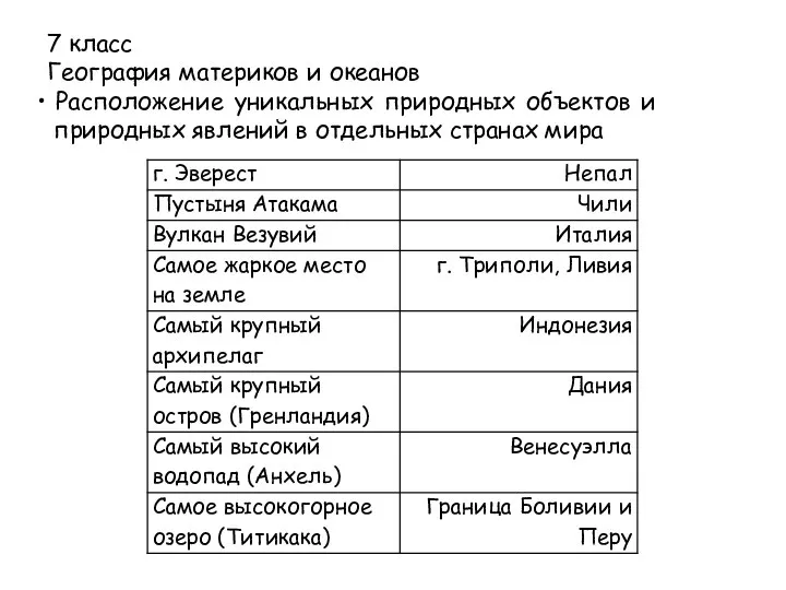 7 класс География материков и океанов Расположение уникальных природных объектов и