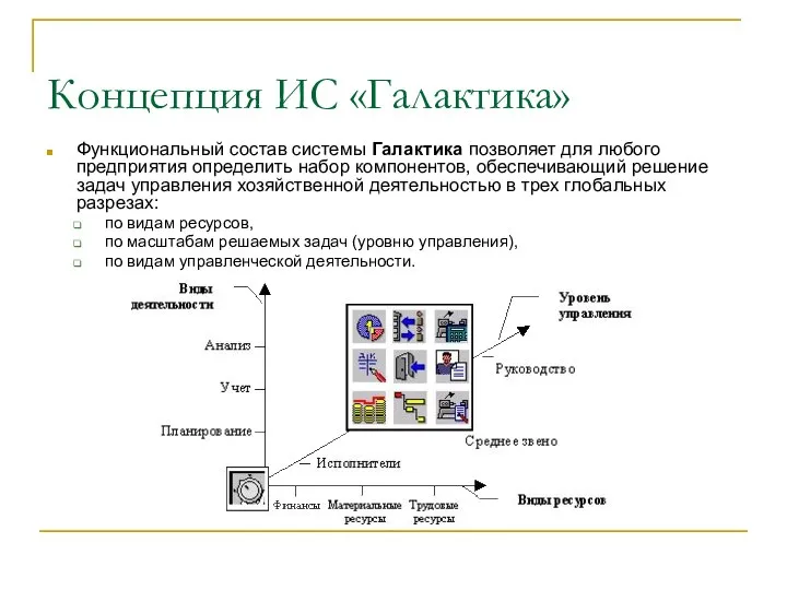 Концепция ИС «Галактика» Функциональный состав системы Галактика позволяет для любого предприятия