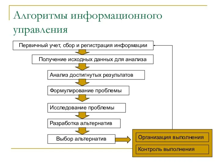 Алгоритмы информационного управления Первичный учет, сбор и регистрация информации Получение исходных