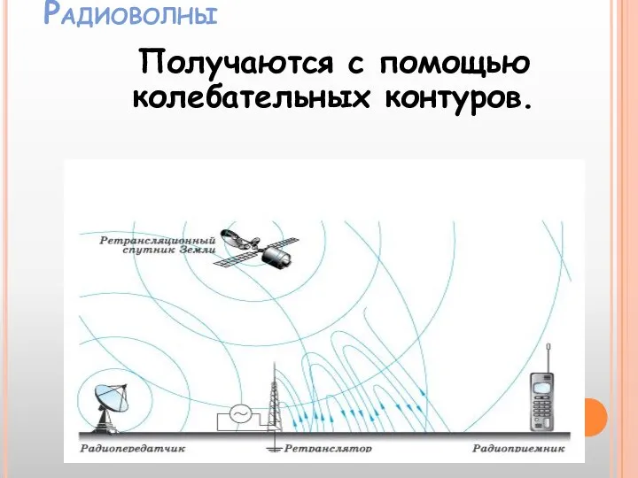 Радиоволны Получаются с помощью колебательных контуров.