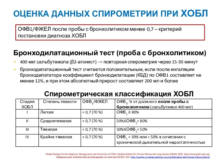 Спирометрическая классификация ХОБЛ ОФВ1/ФЖЕЛ после пробы с бронхолитиком менее 0,7 –