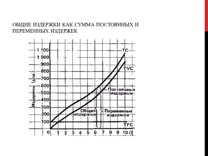 ОБЩИЕ ИЗДЕРЖКИ КАК СУММА ПОСТОЯННЫХ И ПЕРЕМЕННЫХ ИЗДЕРЖЕК