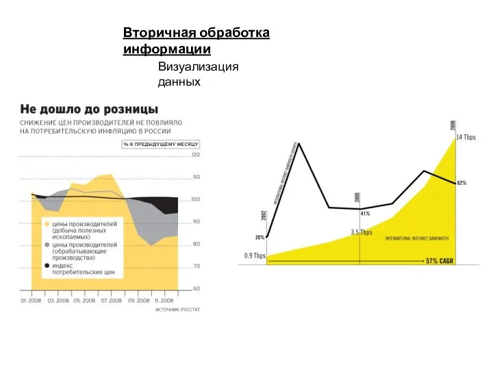 Вторичная обработка информации Визуализация данных