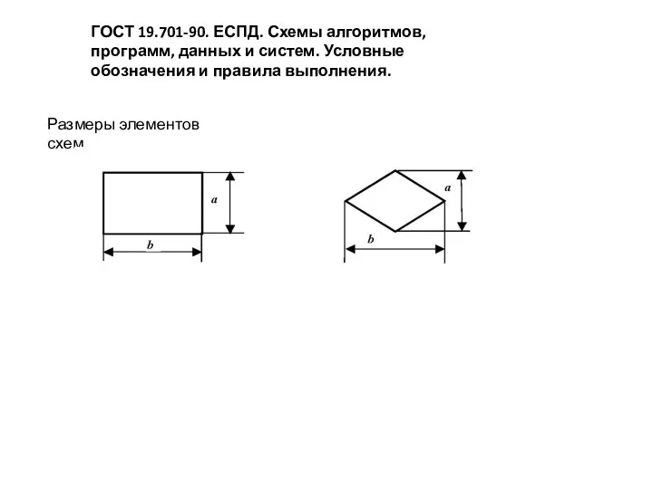 ГОСТ 19.701-90. ЕСПД. Схемы алгоритмов, программ, данных и систем. Условные обозначения