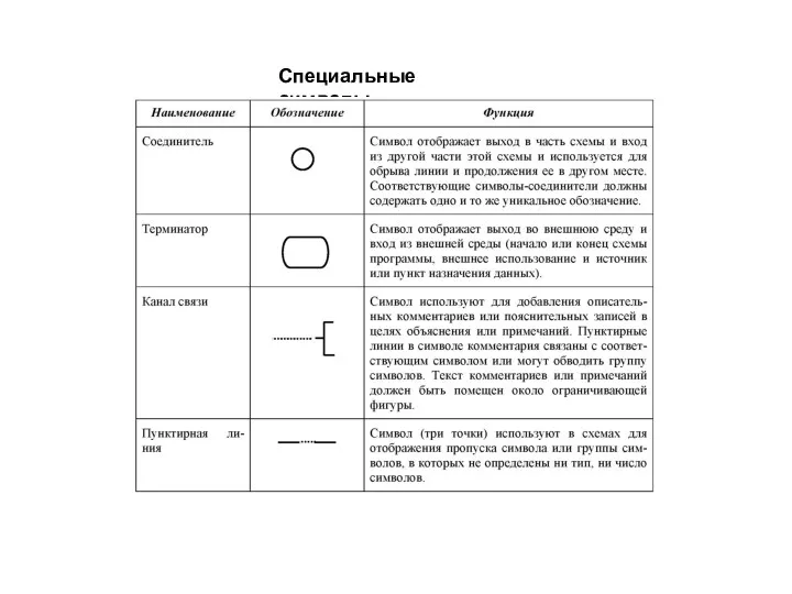 Специальные символы