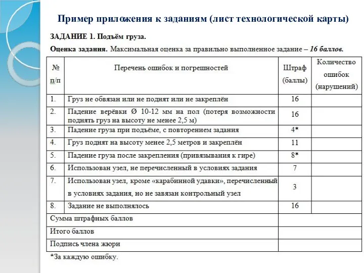 Пример приложения к заданиям (лист технологической карты)