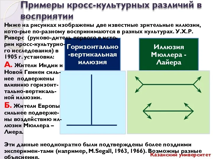 Примеры кросс-культурных различий в восприятии Ниже на рисунках изображены две известные