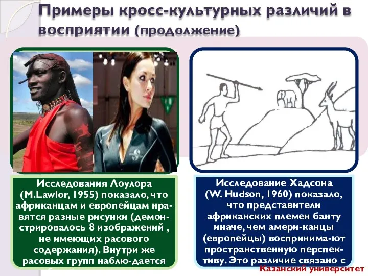 Примеры кросс-культурных различий в восприятии (продолжение) Казанский университет